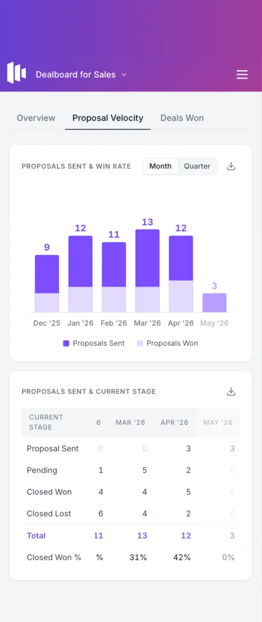 Dealboard Deal Progress report on mobile