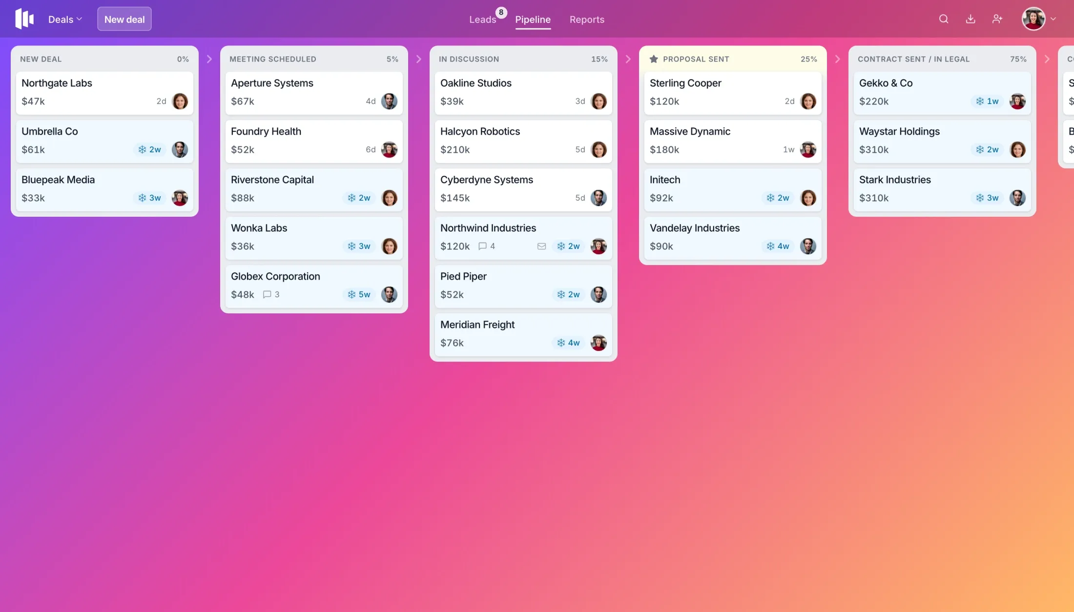 A Dealboard sales tracker pipeline showing deals across In Discussion, Proposal Sent, Contract, and Won stages